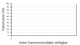 Transmissionskurve