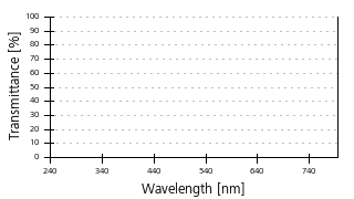 Transmittance curve
