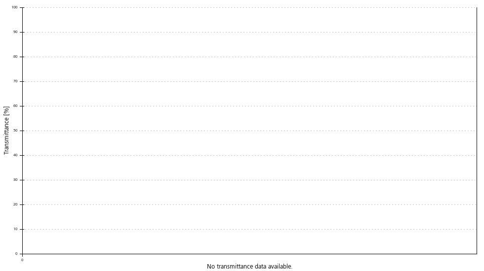 Transmittance curve