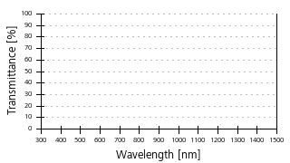 Transmittance curve