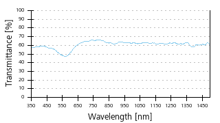 Transmittance curve