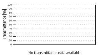 Transmittance curve