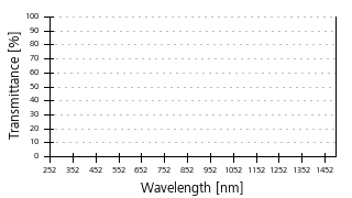 Transmittance curve
