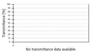Transmittance curve