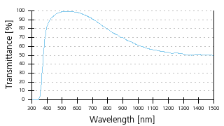 Transmittance curve