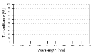 Transmittance curve