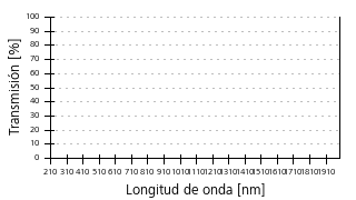 Curva de transmisión