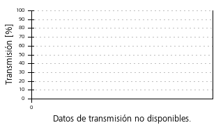 Curva de transmisión