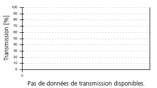 Courbe de transmission