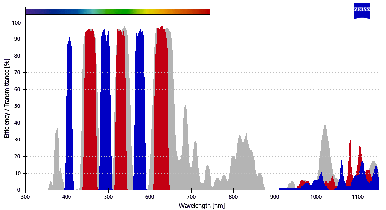 Kleurstof 7 letters Kleurstof 7 letters